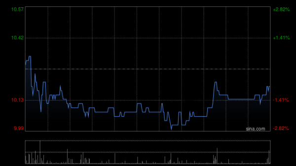 民间配资 吉宏股份香港公开发售获49.39倍认购 发售价为每股7.68港元